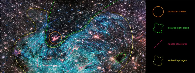 Annotated James Webb Space Telescope image of part of the Milky Way’s core in infrared. Credit: NASA, ESA, CSA, STScI, and S. Crowe (University of Virginia).