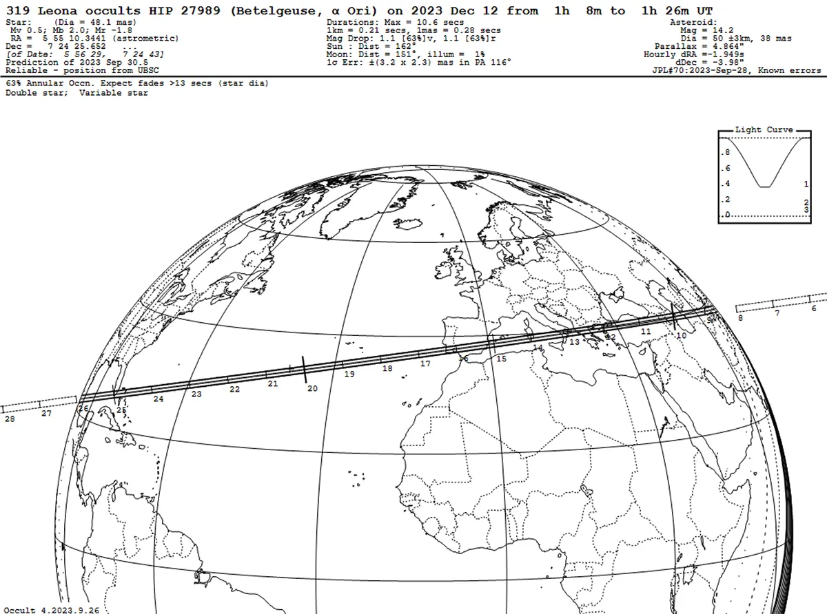 Map showing the predicted path on Earth where the 12 December occultation of Betelgeuse by Asteroid (319) Leona will be visible from. Calculated on 30 September 2023. Credit: IOTA / www.iota-es.de/betelgeuse2023.html