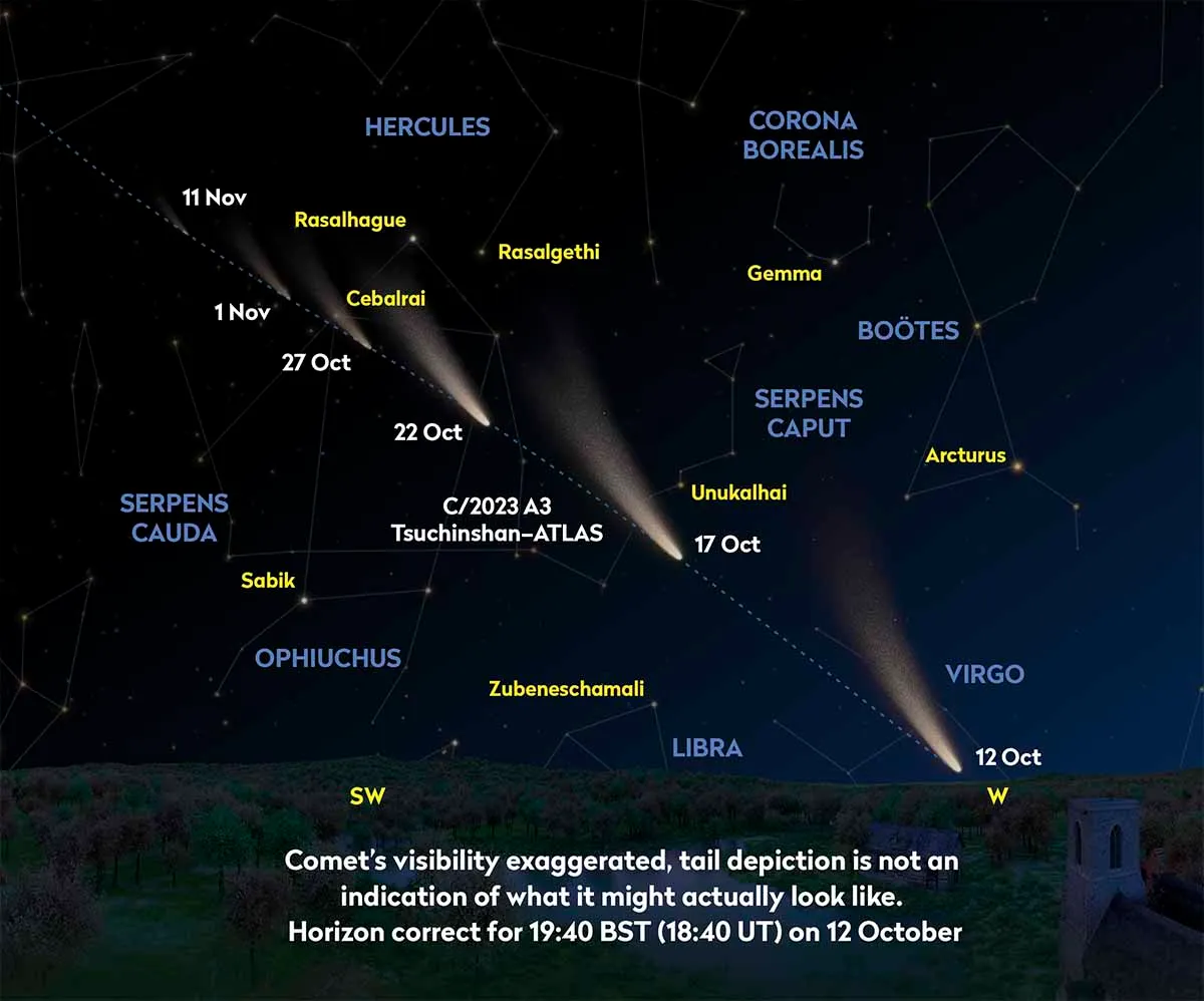 Chart showing location of Comet C/2023 A3 Tsuchinshan–ATLAS in October and November 2024. Credit: Pete Lawrence