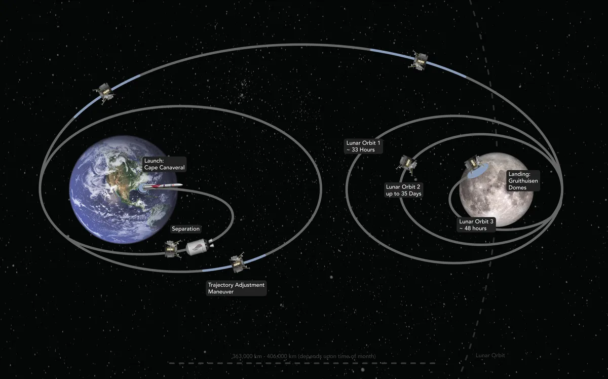Peregrine Mission One flight path. Credit: Astrobotic