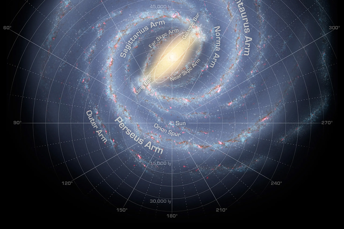 Where is Earth located in the Milky Way?