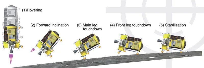 How JAXA's SLIM lander lands on the Moon. Credit: JAXA