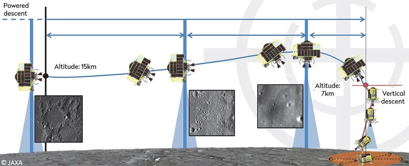Labelled diagram showing JAXA's SLIM spacecraft landing on the Moon. Credit: JAXA