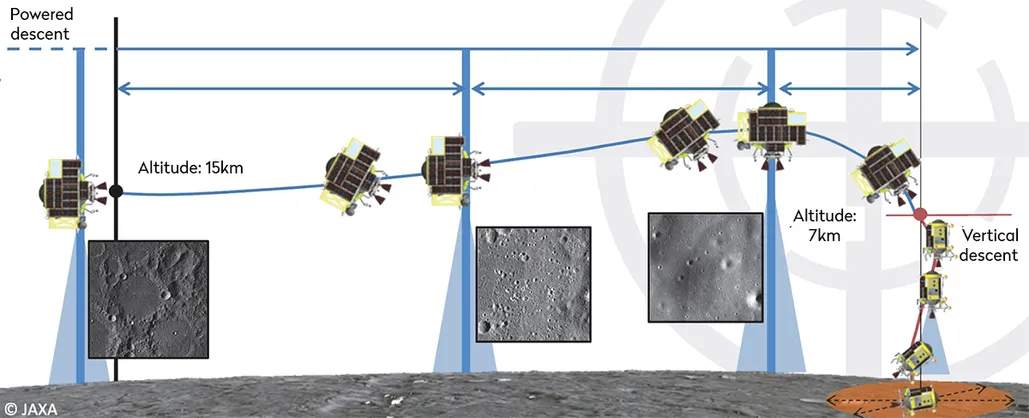 Watch Japan's SLIM spacecraft land on the Moon today