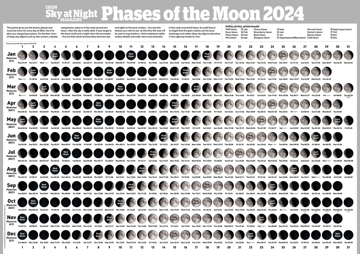 Chart showing lunar phases and times for 2024. Credit: BBC Sky at Night Magazine / Pete Lawrence