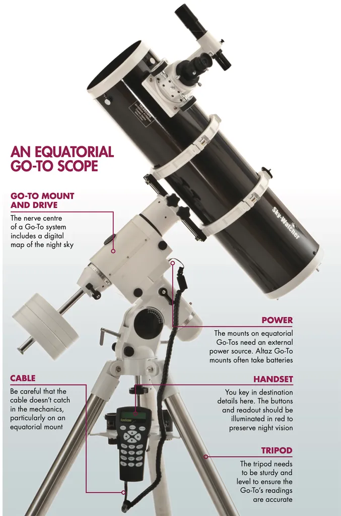 go to telescope labelled diagram