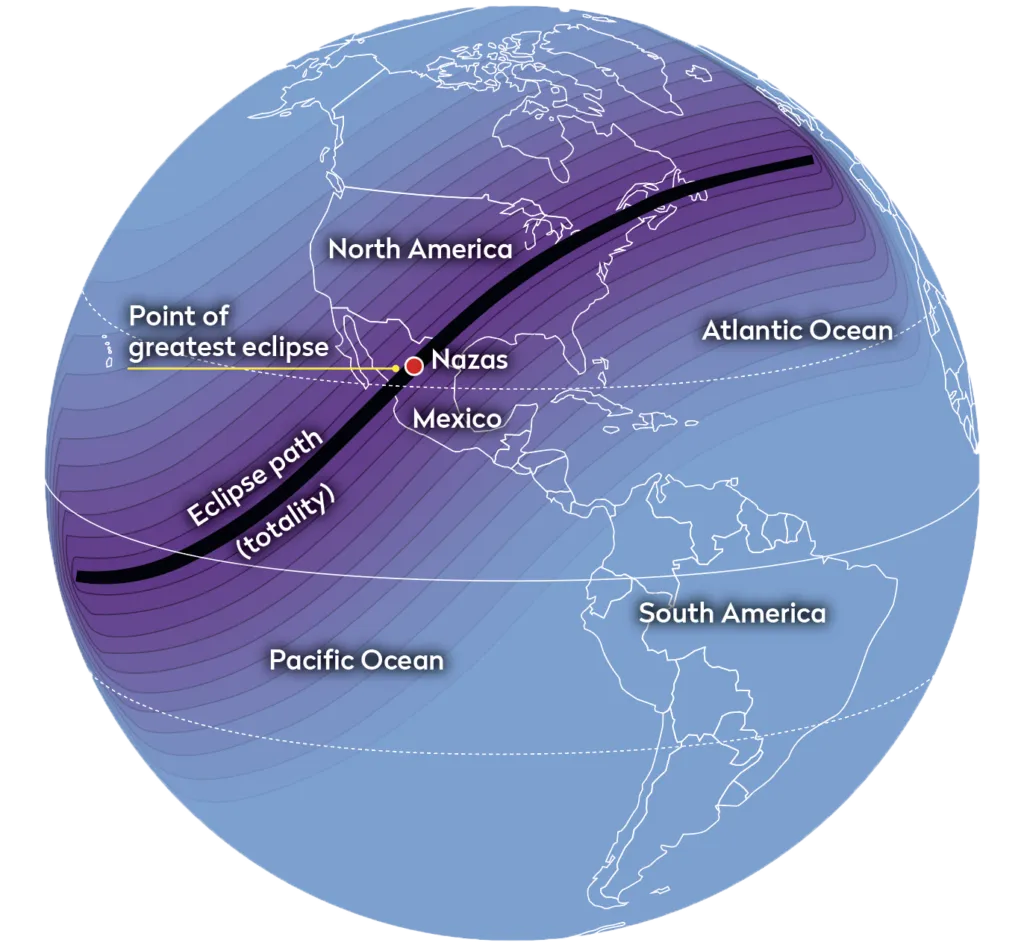 Un diagrama que muestra la trayectoria del eclipse del 8 de abril de 2024, incluida la trayectoria de totalidad.  Crédito: BBC Sky en la revista Knight.