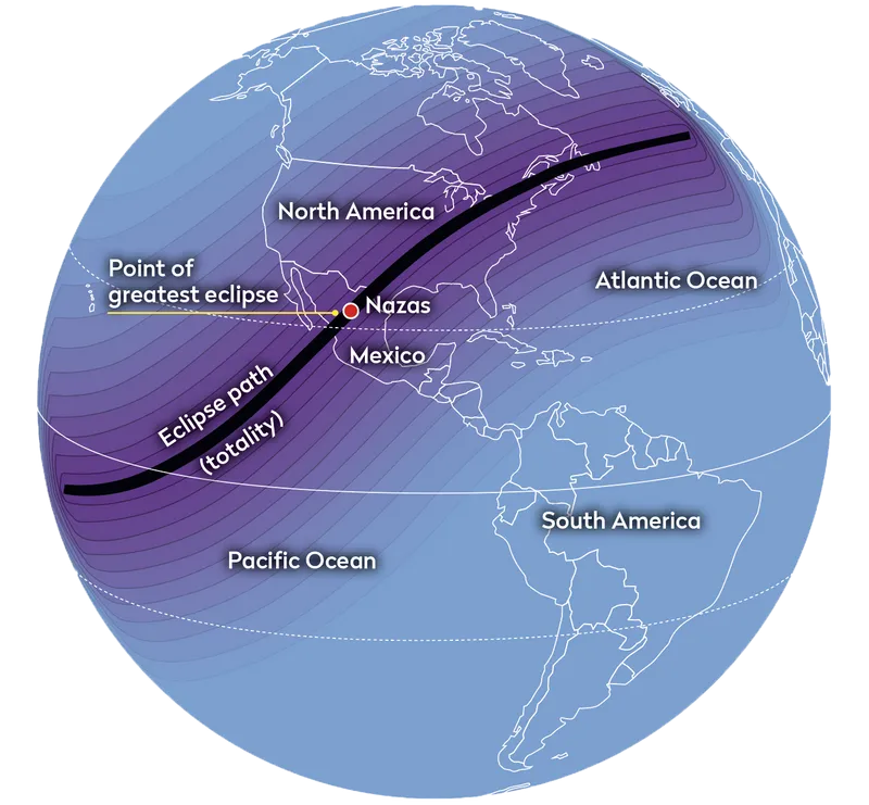 Diagram showing the path of the April 8 2024 eclipse, including the path of totality. Credit: BBC Sky at Night Magazine.