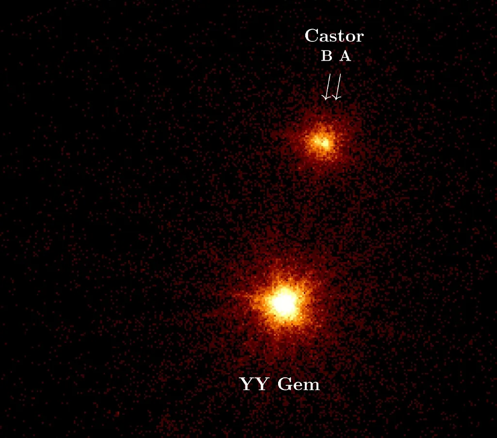 Castor in Gemini is a multi-star system and a spectroscopic binary. Credit: ESA