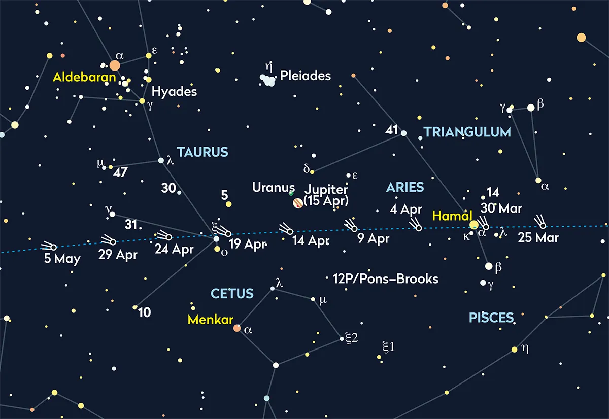 Chart showing location of Comet 12P/Pons-Brooks in April 2024, passing beneath Uranus and Jupiter. Credit: BBC Sky at Night Magazine