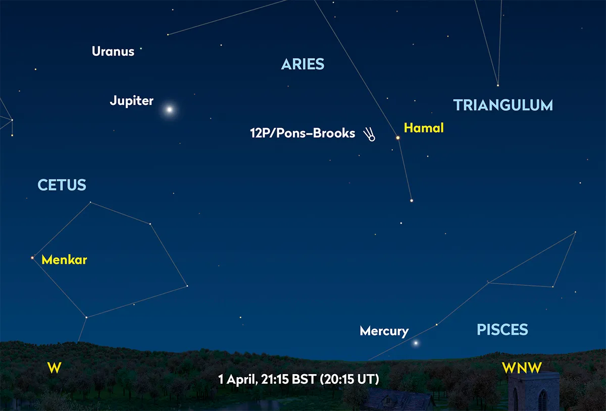Comet 12P/Pons–Brooks begins April 2024 near star Hamal and planet Jupiter at around mag.  4.8. Credit: Pete Lawrence