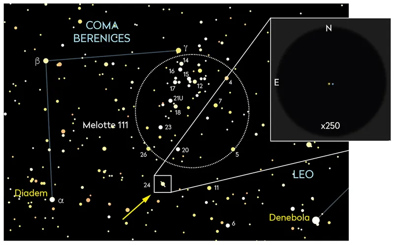 Chart showing the location of star 24 Comae Berenices, with deomnstration of the view through a telescope, inset. Credit: Pete Lawrence