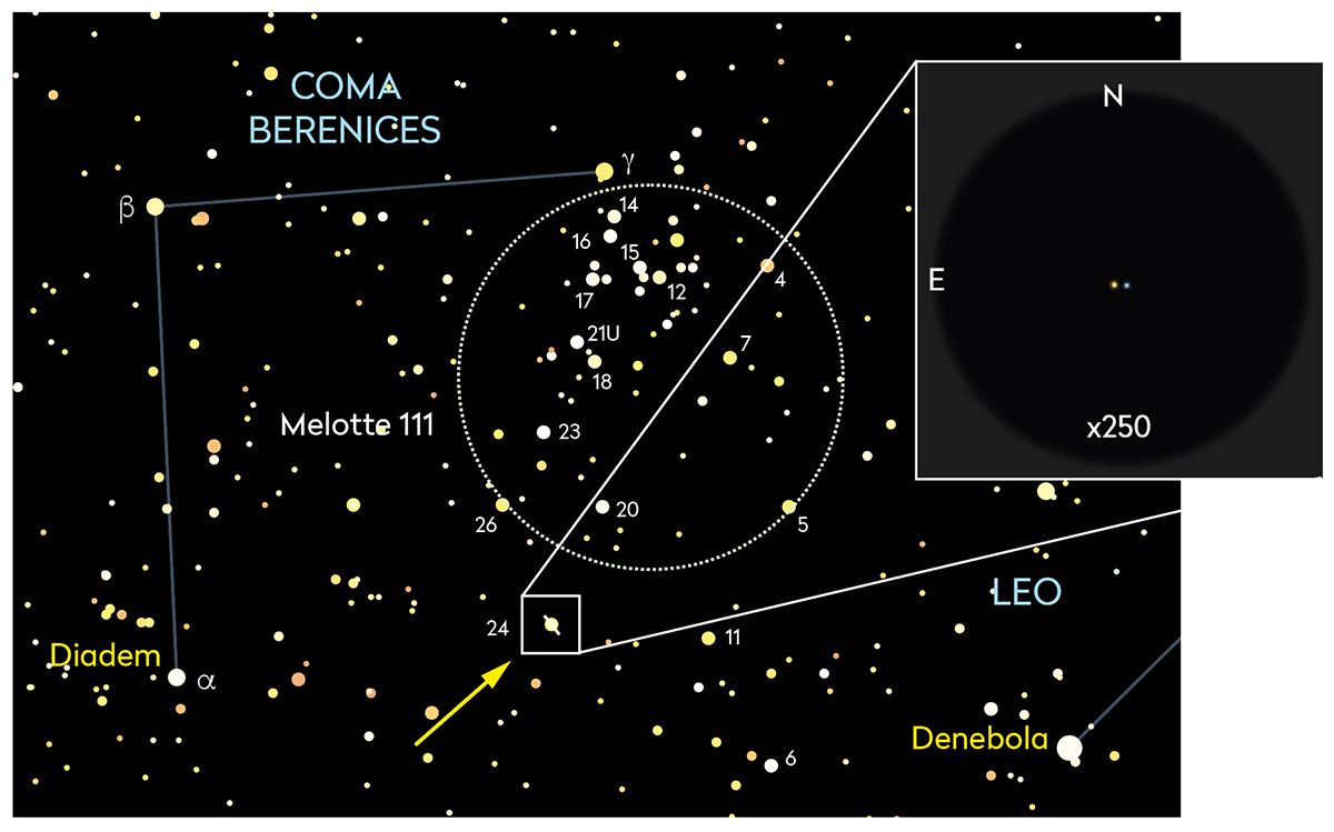 24 Comae Berenices, spring's hidden treasure | BBC Sky at Night Magazine