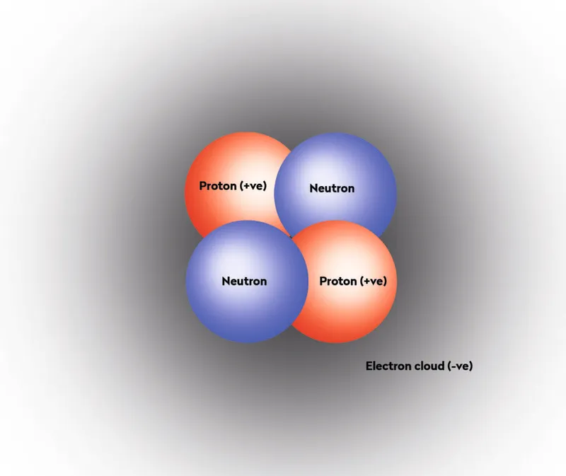 Helium up close: the protons and neutrons form the nucleus while electrons create a surrounding cloud 