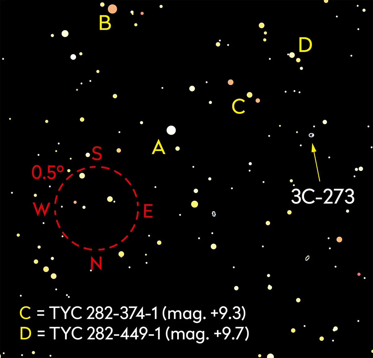 Chart showing how to locate quasar 3C 273. Next, look out for stars C and D (right) to form a right-angled triangle with quasar 3C 273. Credit: Pete Lawrence