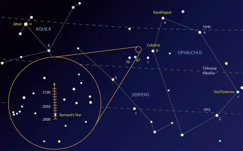 Examining the location of Barnard's Star can reveal what year it is. Credit: Pete Lawrence