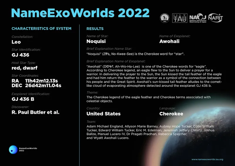 A USA selection from the NameExoWorlds 2022 campaign. Credit: IAU
