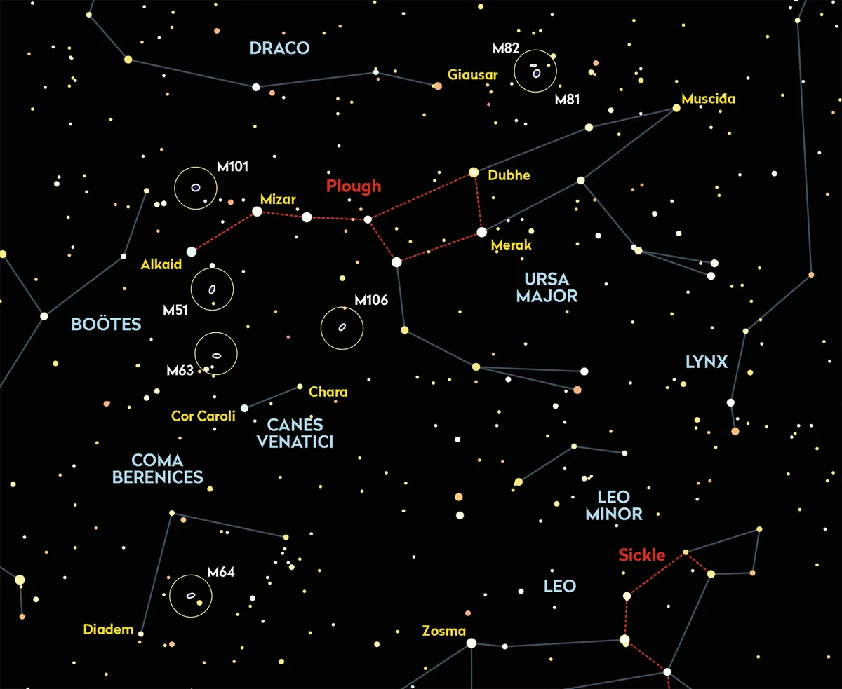 Chart showing the location of galaxies in and around Ursa Major. Credit: Pete Lawrence