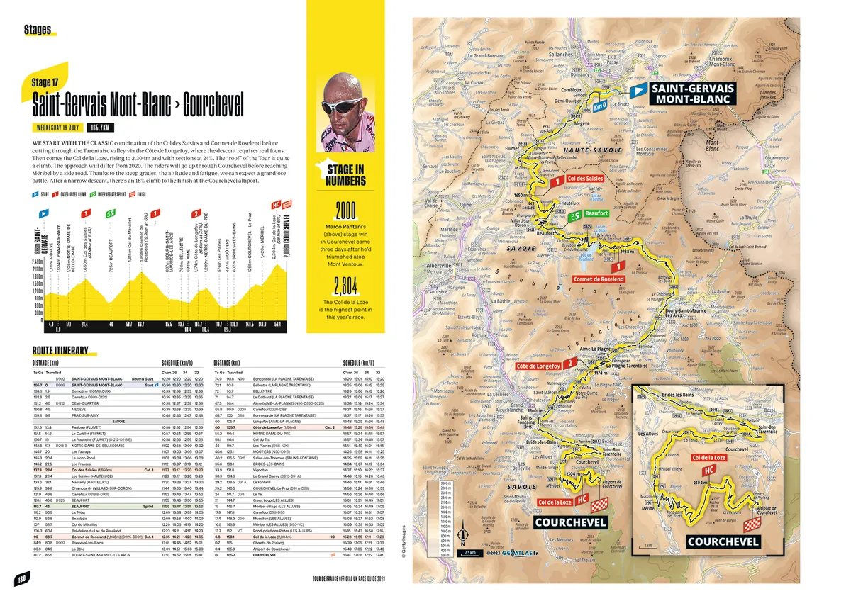 Tour de France Guide 2023