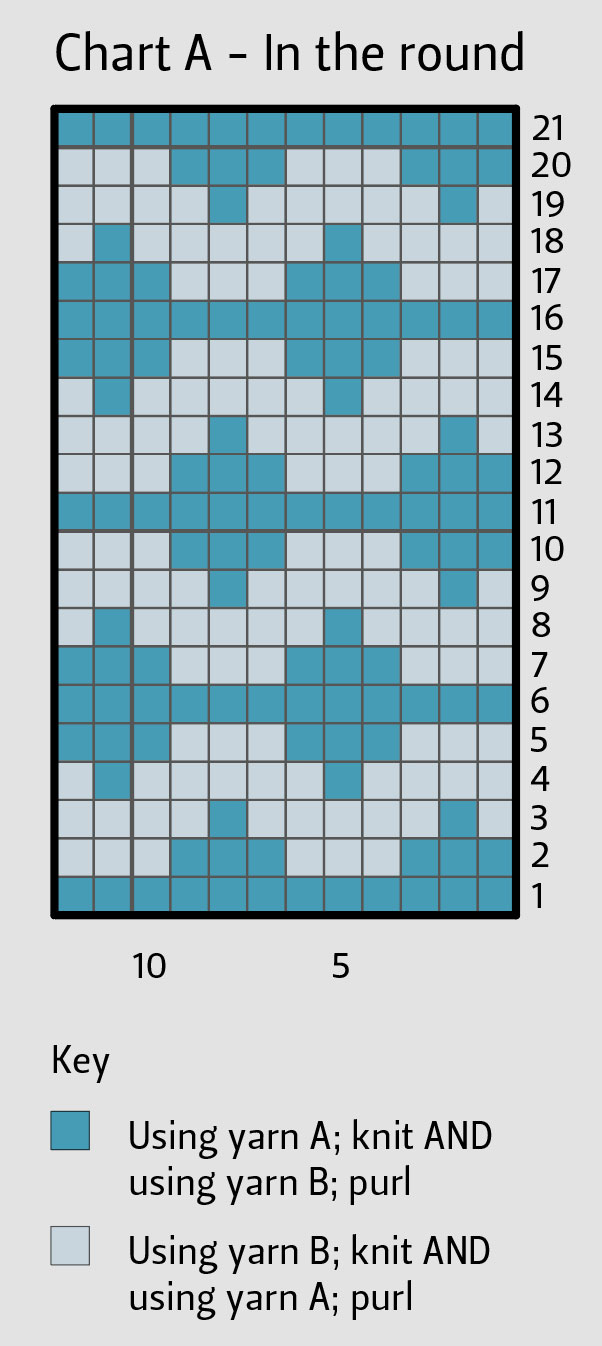 Double knitting chart in the round