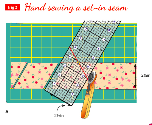 Essential-Guide-to-seams-Fig-2