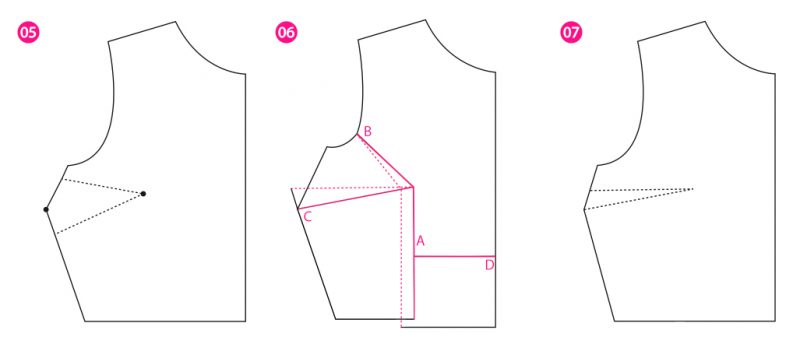 How to alter a sewing pattern to fit