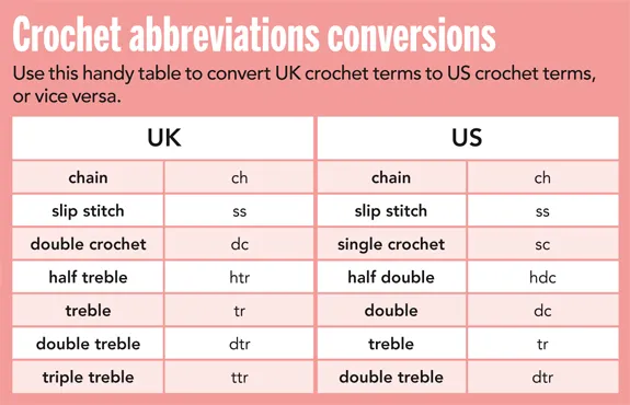 Simply Crochet UK to US crochet abbreviation conversion chart