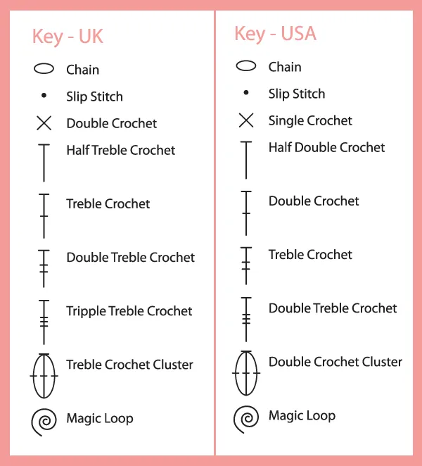 Simply Crochet Magazine - crochet symbols UK chart