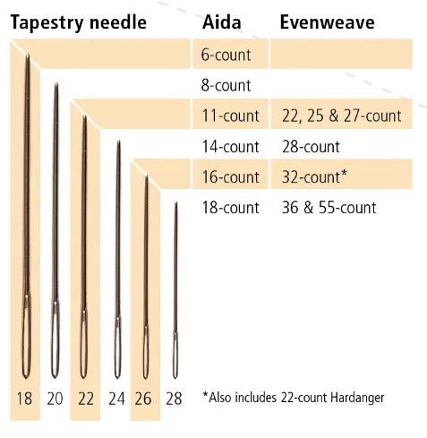 Cross Stitch Needles Sizes: 26 , 24 , 22, Embroidery Needles, Needlepoint  Needle 