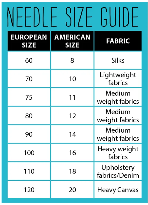 Sewing Needle Chart With Types, Size & Color Codes, Sewing Needle