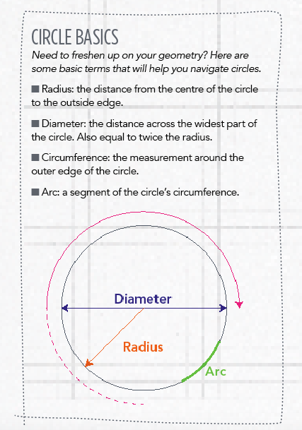 Diagram explaining the diameter, radius and arc of a circle