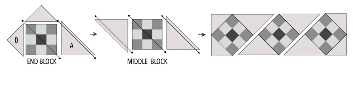 Setting blocks on point diagram