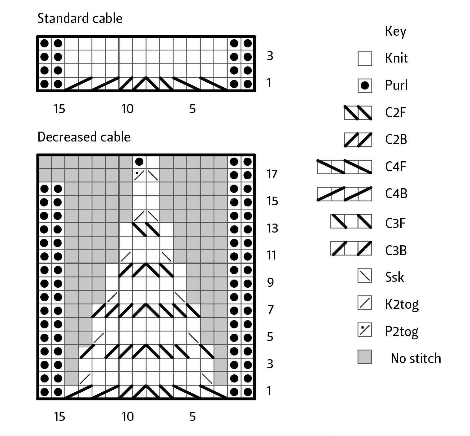 Cable shaping decrease knitting chart