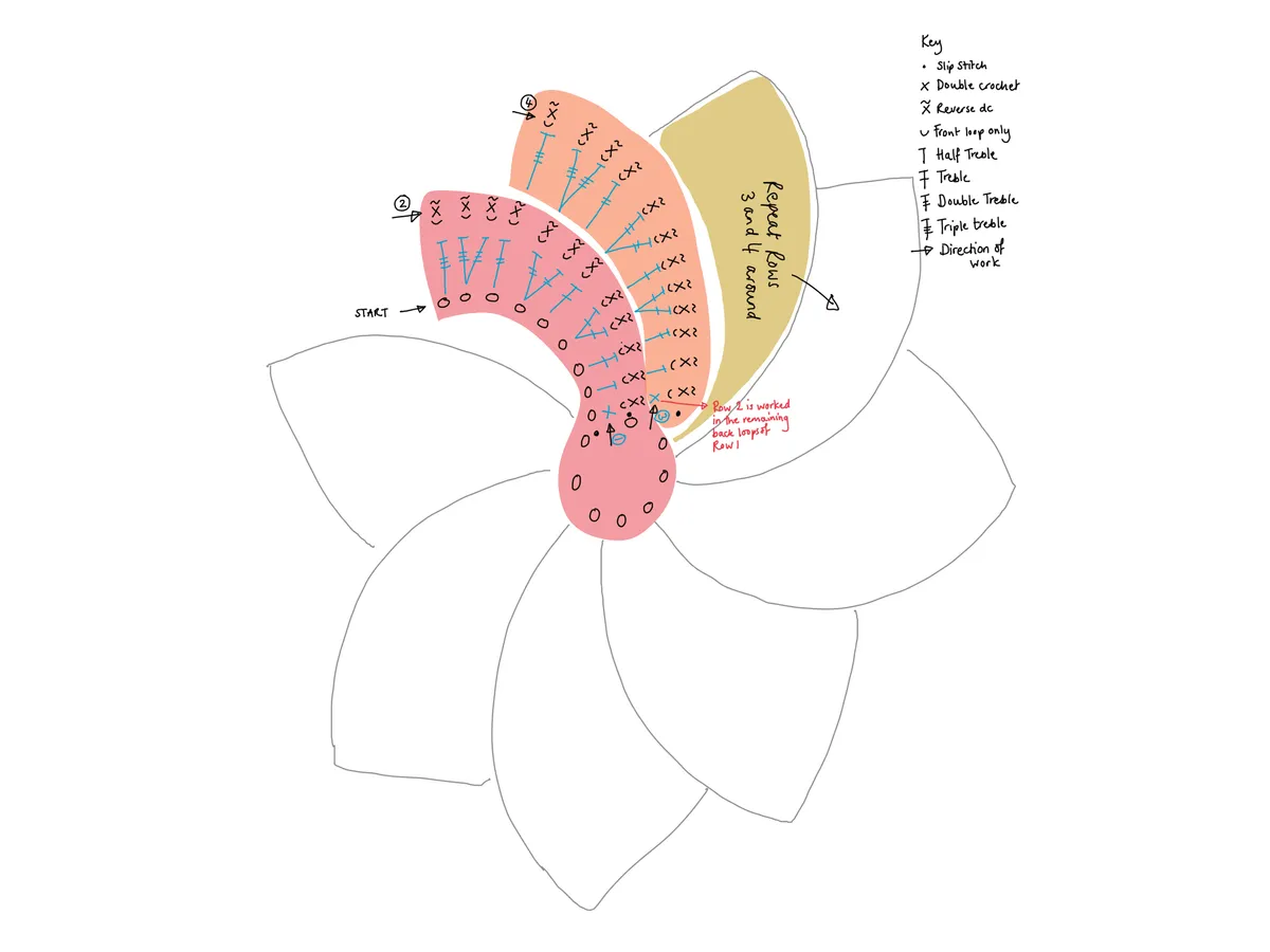 Chart-for-Centre-of-Mandala-Waistcoat.JPG