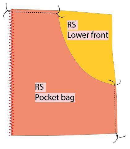 Simply Sewing Carmen Hoodie Pocket Bag RS diagram