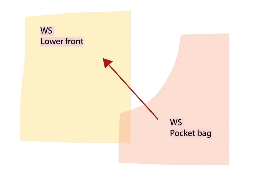 Simply Sewing Carmen Hoodie Pocket Bag guide
