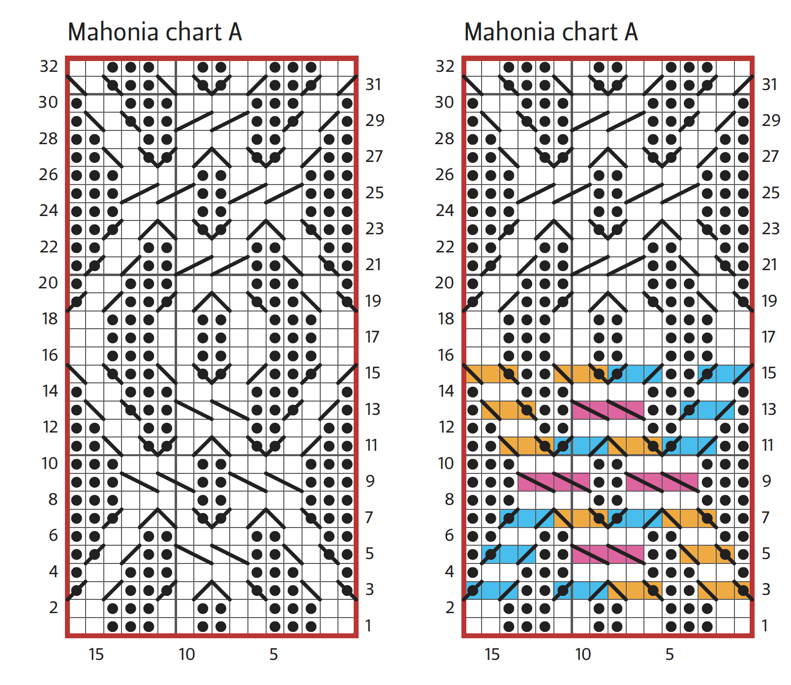 How to read cable knitting charts with purl stitches