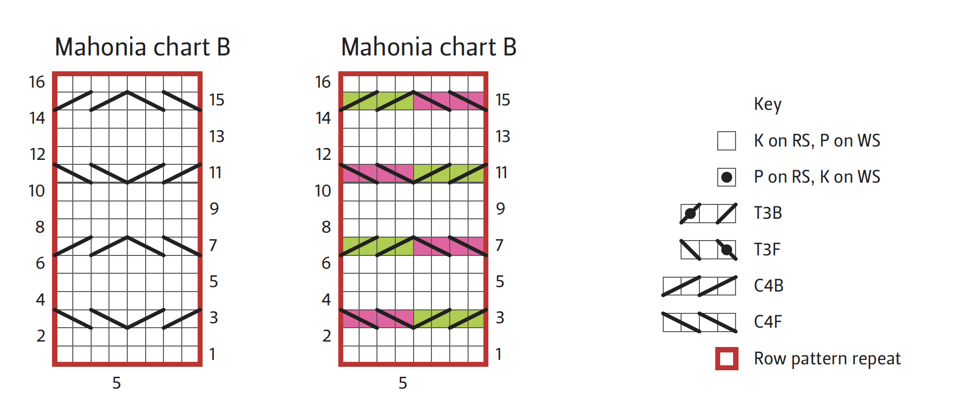 Mahonia Cable Knitting Pattern Charts A and B
