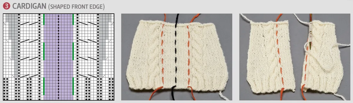 What is steeks in knitting cardigan pattern