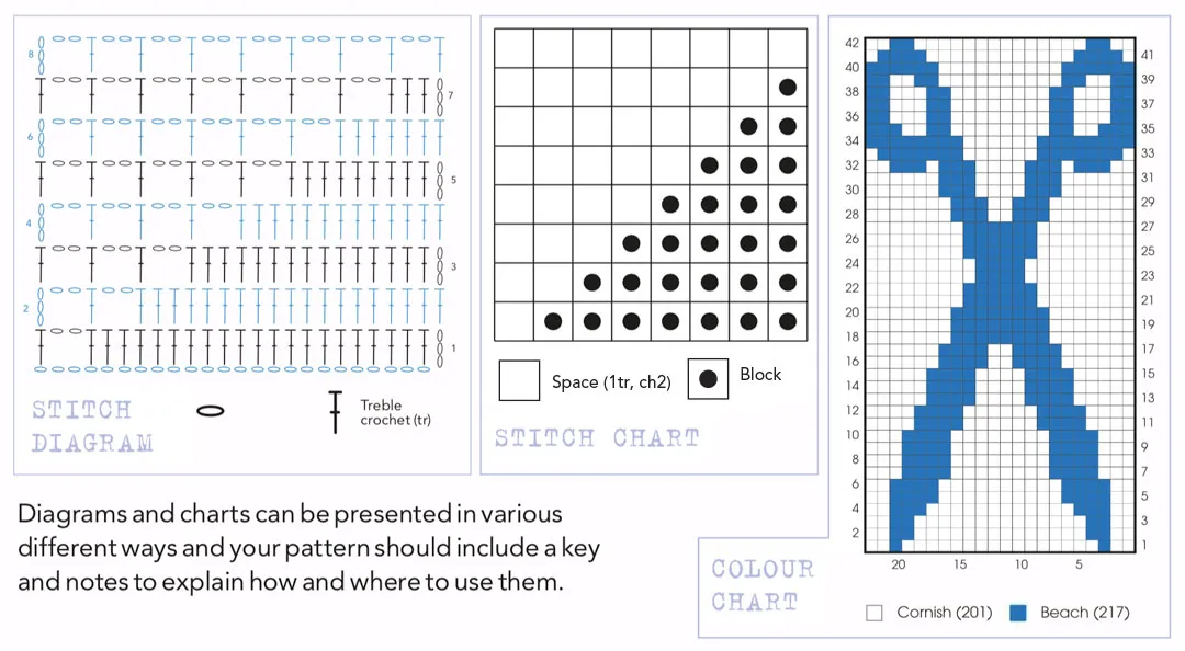 How to read a crochet pattern and crochet chart – Crochet Society