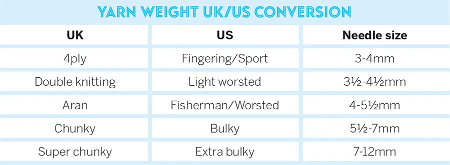 Yarn weight chart UK US conversion