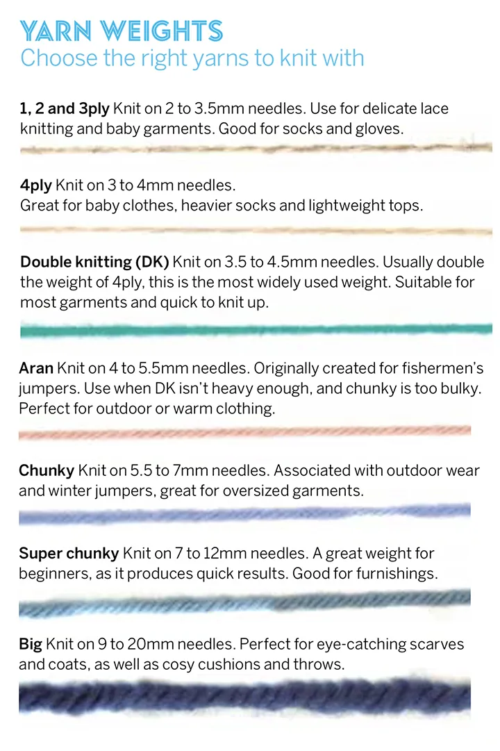 Yarn weight guide UK terms