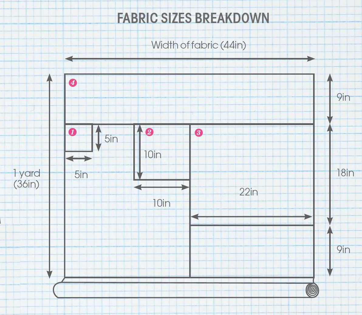 Guide to standard fabric sizes for quilting
