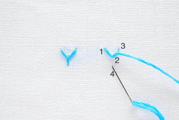 Embroidery stitches for beginners fly stitch tutorial