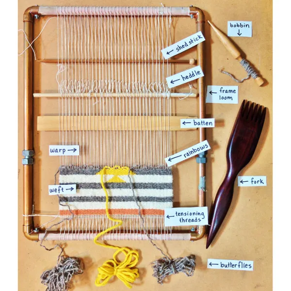 The Anatomy of a Weaving Loom