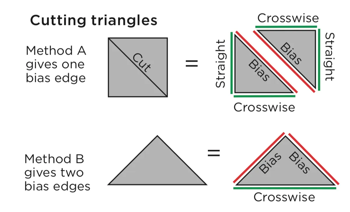 Half_square_triangle_guide_01_fig03b