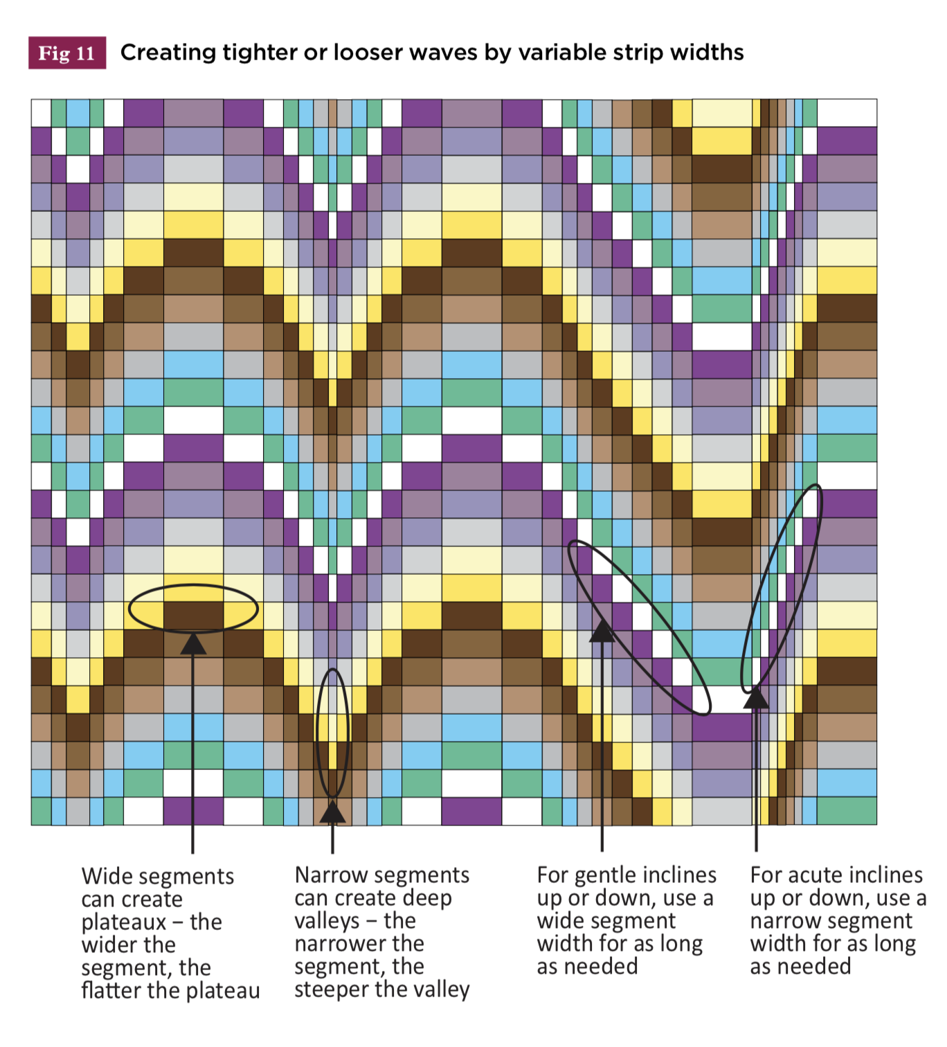How to make a bargello quilt pattern Figure 11