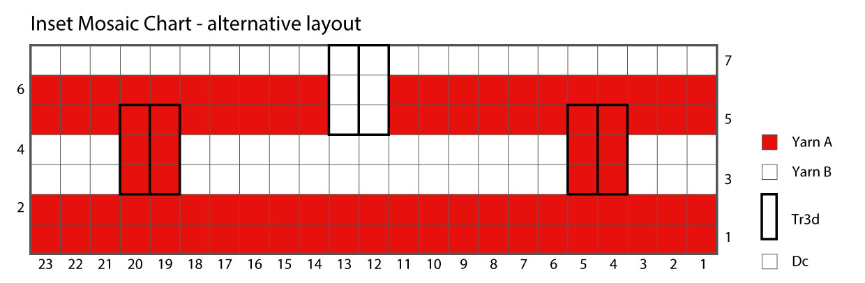 Mosaic_inset_chart_example_alternative