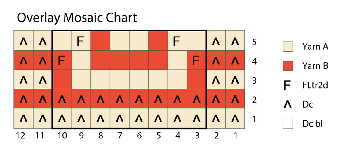 Mosaic_overlay_chart_example