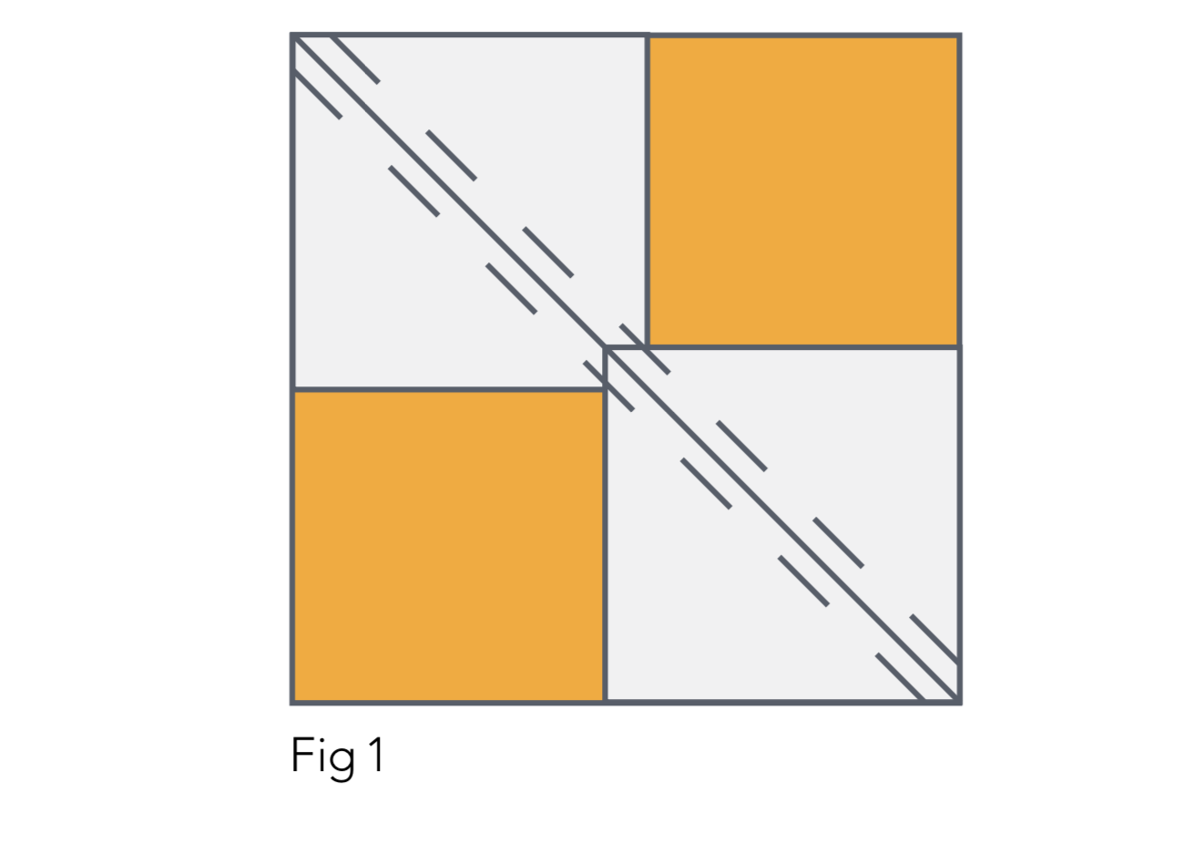 Strip quilt pattern Figure 1